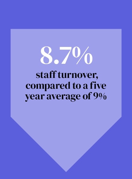 Staff Retention