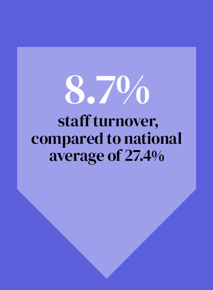 Staff Retention