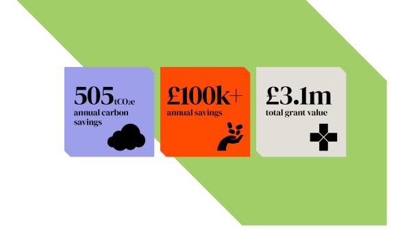 Uo W Decarbonisation landscape