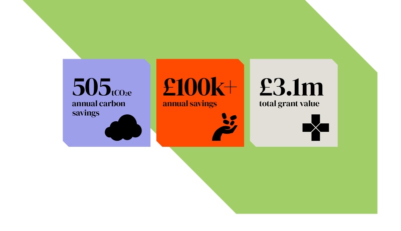 Uo W Decarbonisation landscape