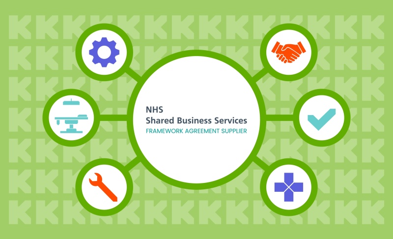 NHS SBS Framework landscape